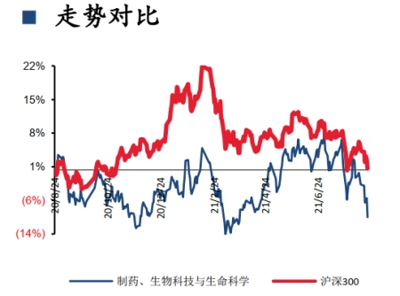 上海助孕怎么样（强者恒强！医药板块具备长期投资价值不变，把握优质资产回调良机）